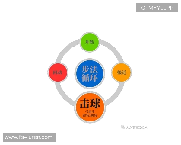 羽毛球新手必看：提升耐力的全面入门攻略与训练方法