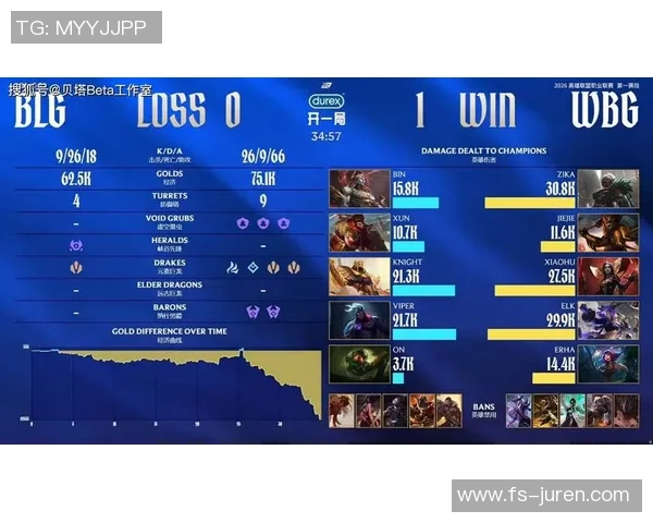 最新英雄联盟意识TOP10:BLG领跑_1 最新英雄联盟意识TOP10:BLG领跑_1