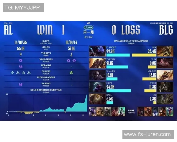 英雄联盟热点:解读BLG的整体压制 英雄联盟热点:解读BLG的整体压制