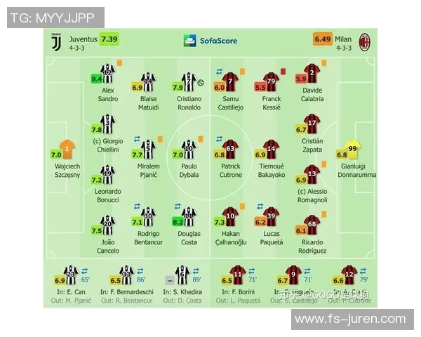 赛后复盘：上海足球队 vs 南京足球队的配合